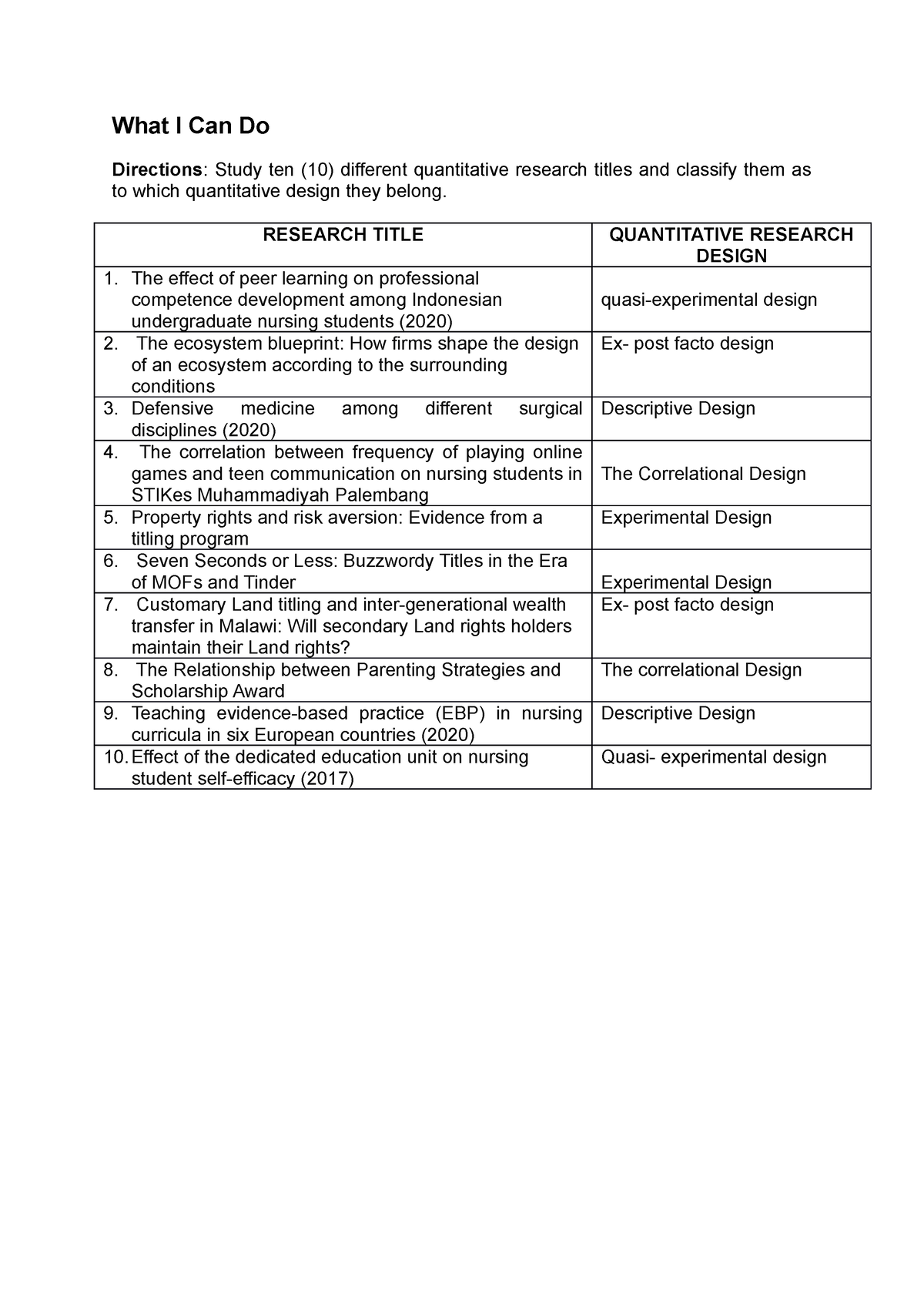 Study Ten Different Quantitative Research Titles And Classify Them As 