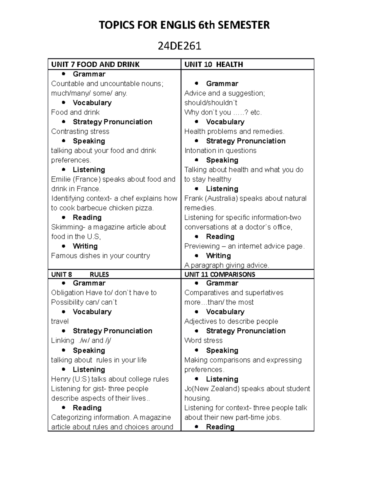 Topics 24DE261 - Bbccnmmmmmmcccbnnn - TOPICS FOR ENGLIS 6th SEMESTER ...