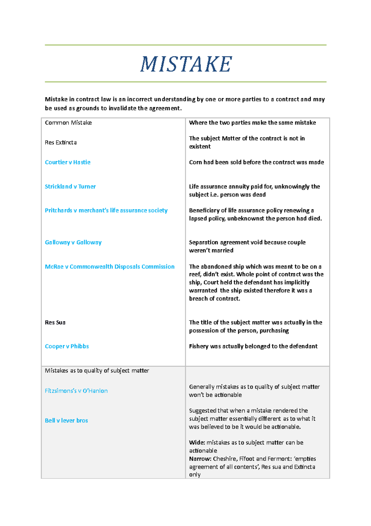 Mistake Summary Sheet - MISTAKE Mistake In Contract Law Is An Incorrect ...