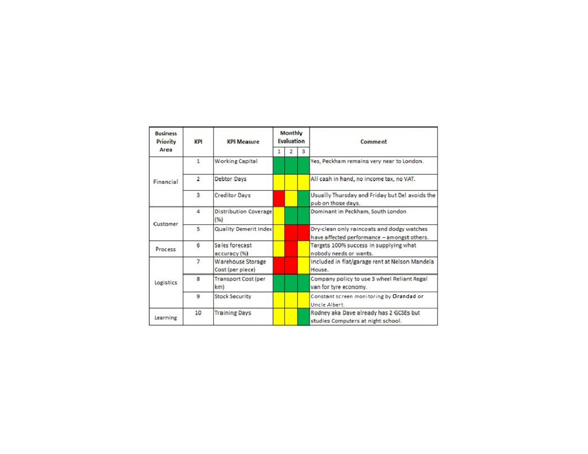 KPI-Example - BSBTWK502 Manage team effectiveness - Business Monthly ...