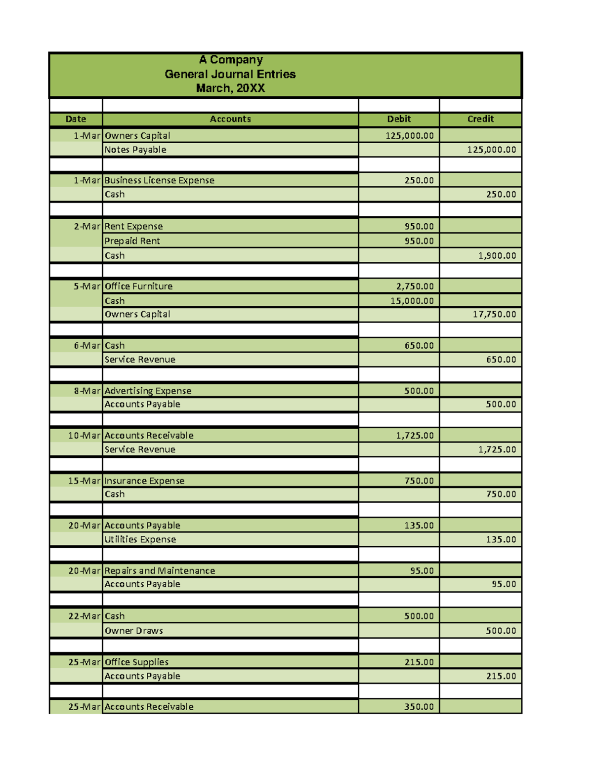 accounting 201 chapter 5 homework