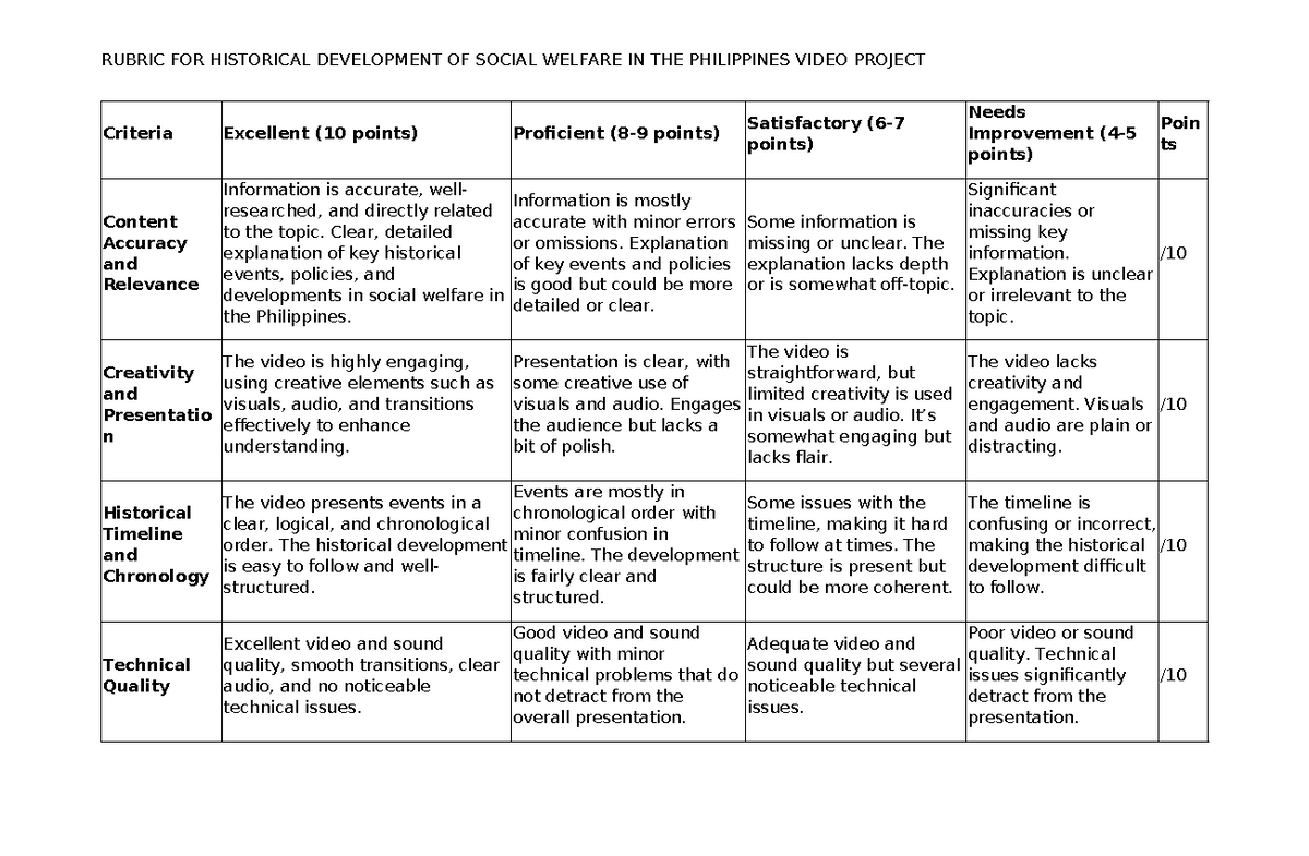 Rubric for Historical Development of Social Welfare in the Philippines ...