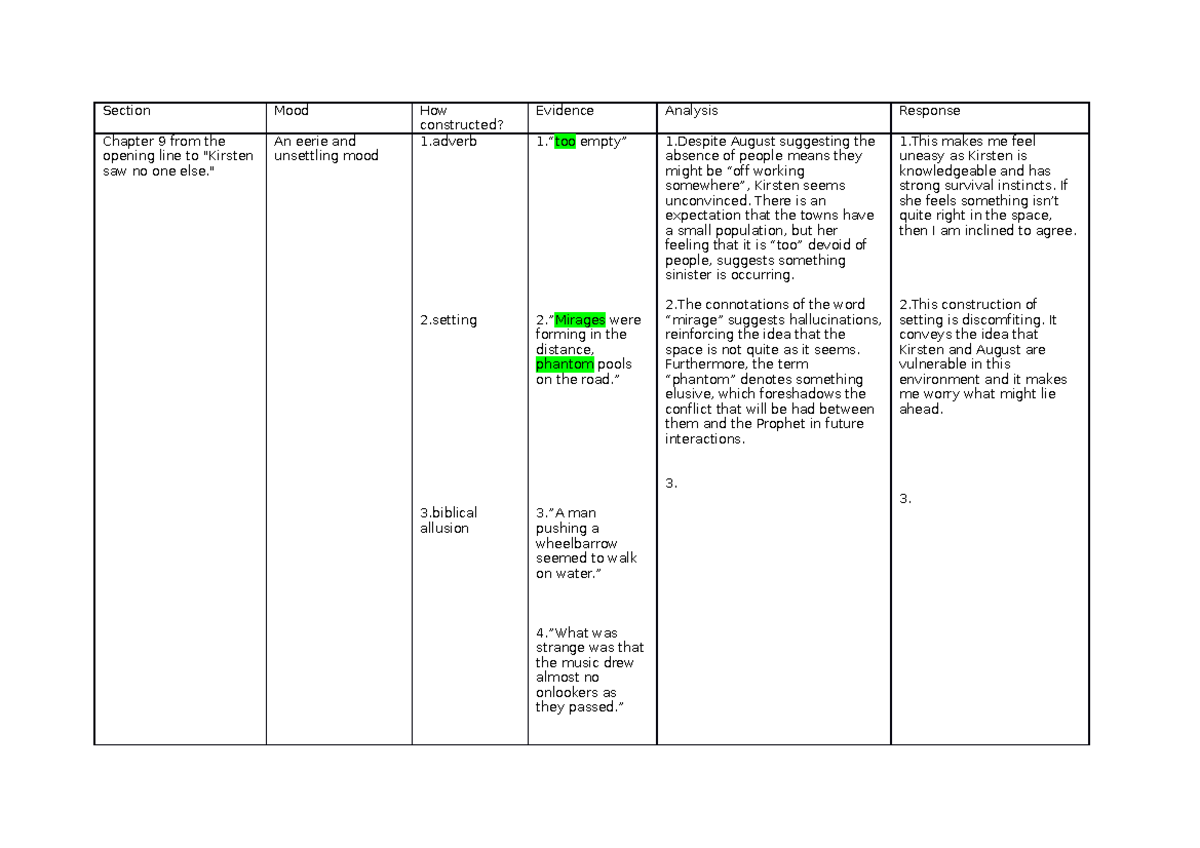 Mood table Mood in literature Section Mood How constructed