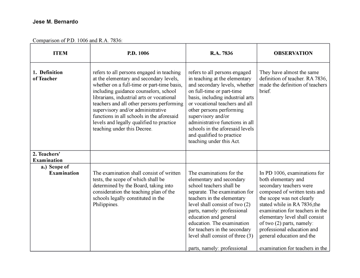 comparison-pd-1006-and-ra-dubidap-dubidapdap-dubidapdap-dubidapdap