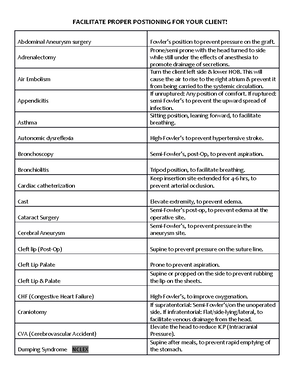 Nclex CRAM Sheet - Study Guide - Nursing Exam Cram Sheet For The NCLEX ...