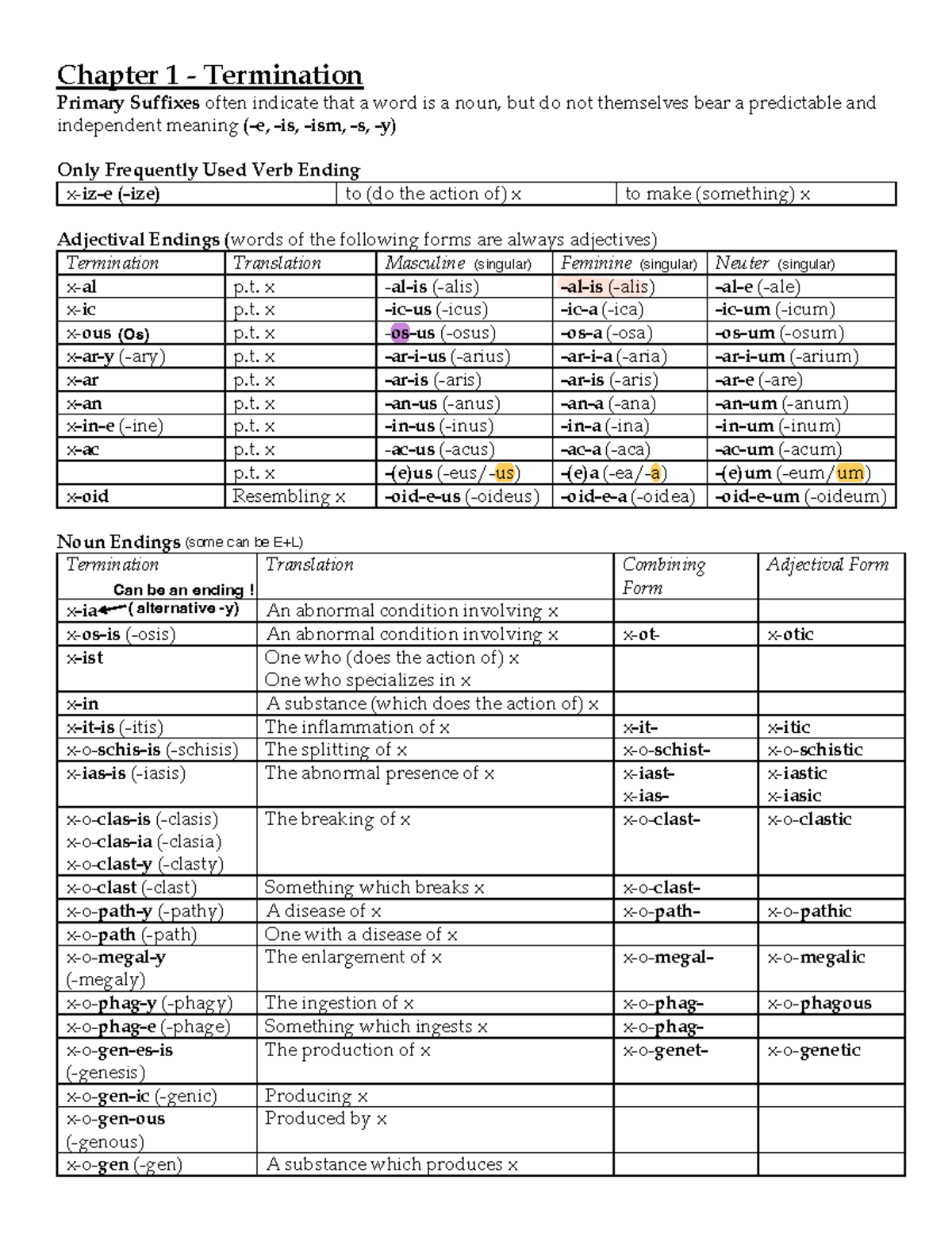 Med Term general notes - words to memorize - Chapter 1 - Termination ...