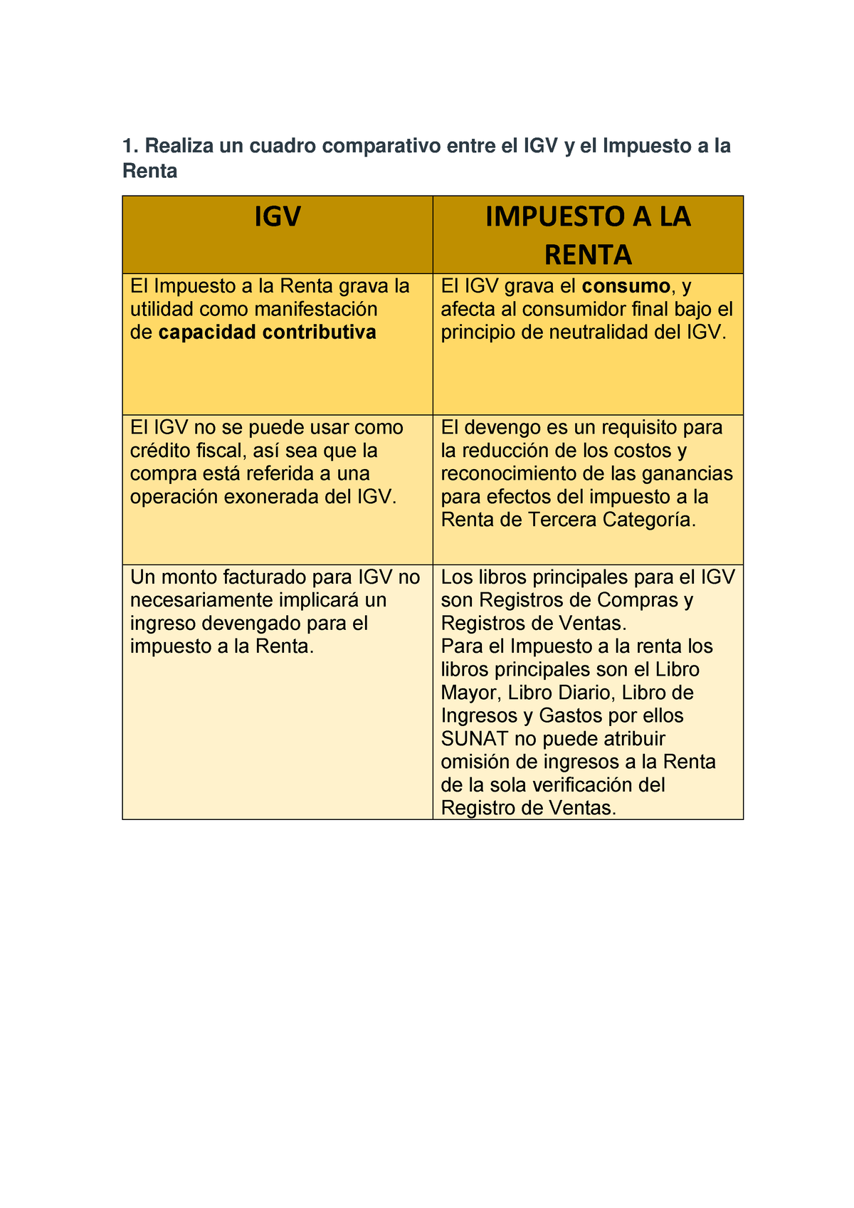 Cuadro Comparativo Realiza Un Cuadro Comparativo Entre El Igv Y El Impuesto A La Renta Igv