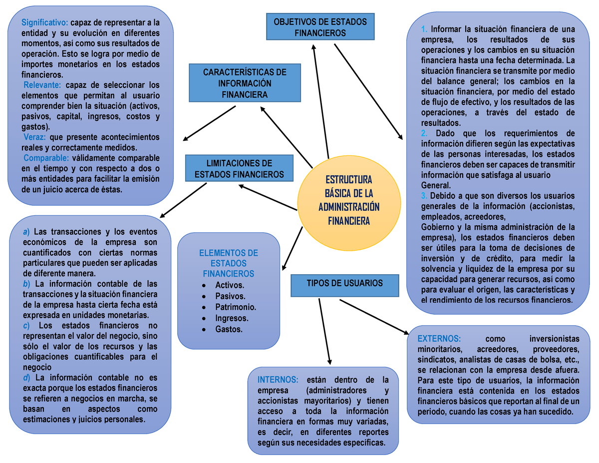 MAPA 2 - Mapa - ESTRUCTURA B¡SICA DE LA ADMINISTRACI”N FINANCIERA ...