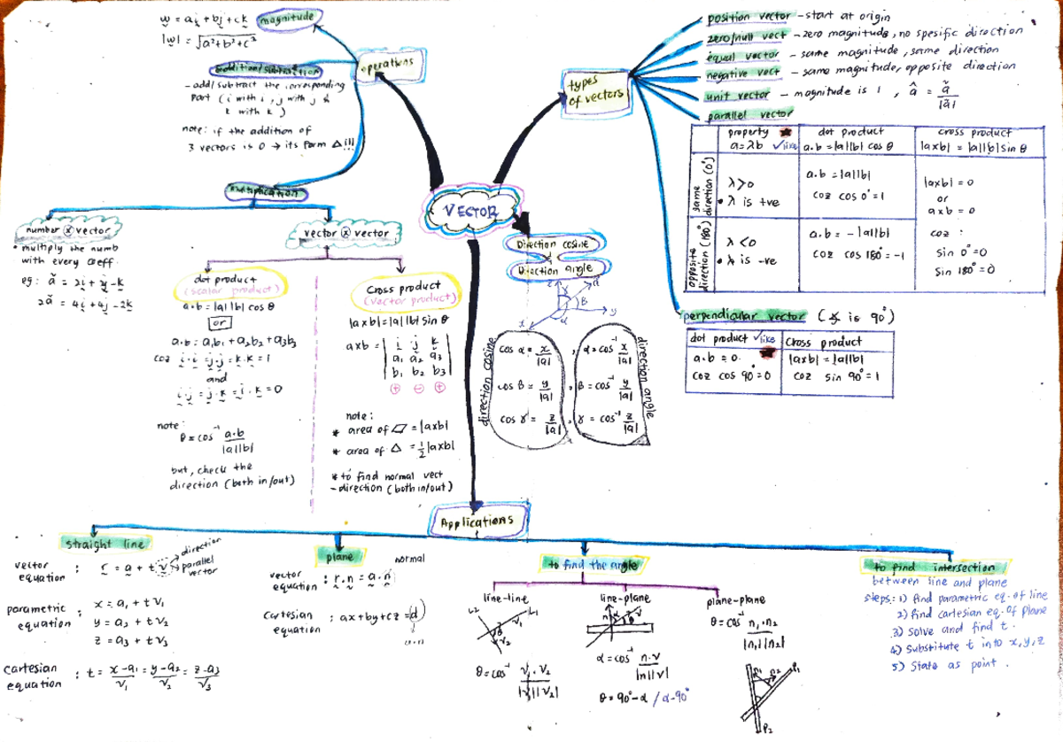 Vector (Mathematics) - * atbi tek aynitude) position vector-s tot at ...