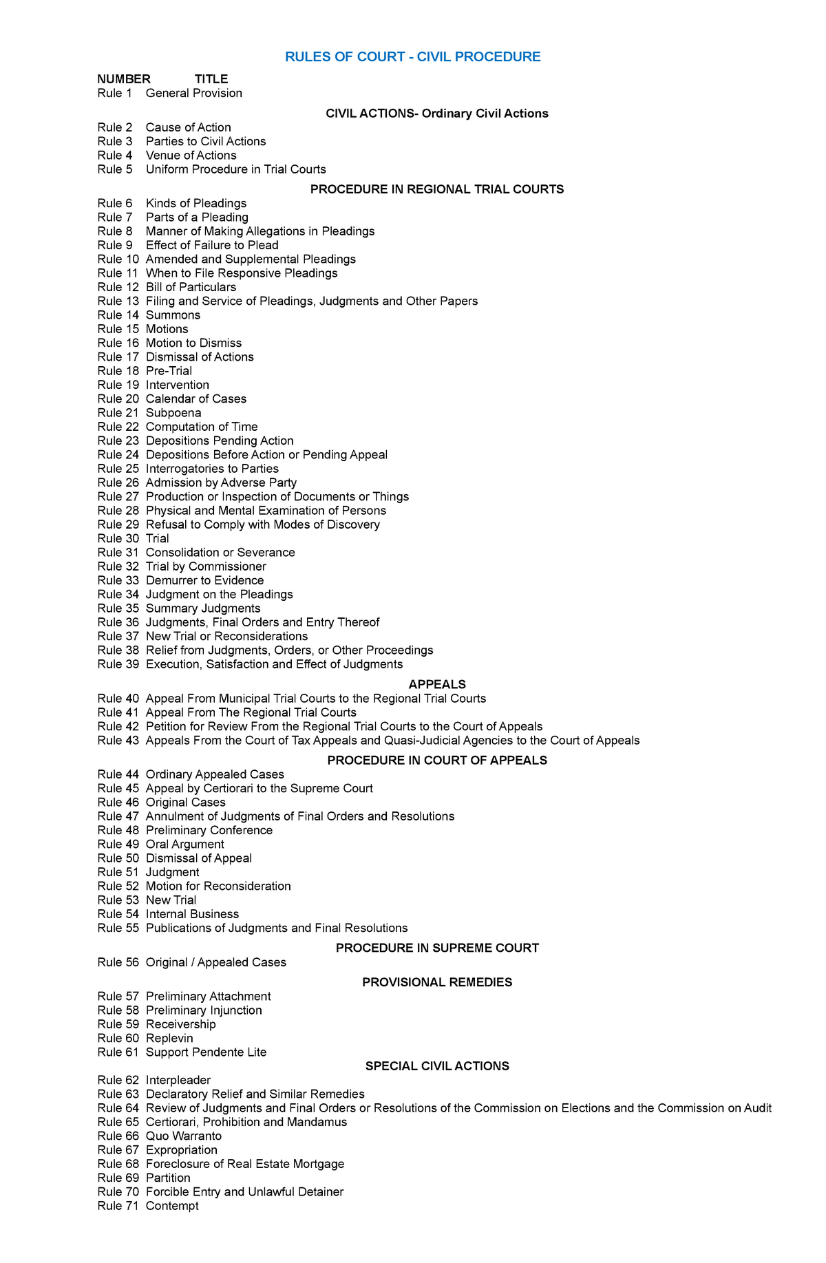 rules-of-court-list-rules-of-court-civil-procedure-number-title