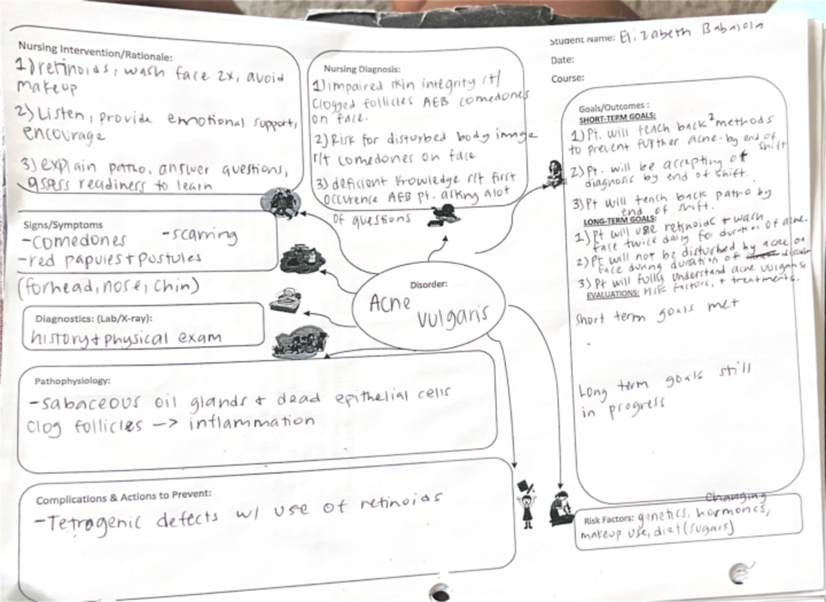 Concept Map 3 - 7 Nursing Student Name: Elizabeth Babalola 1 dretinoids ...