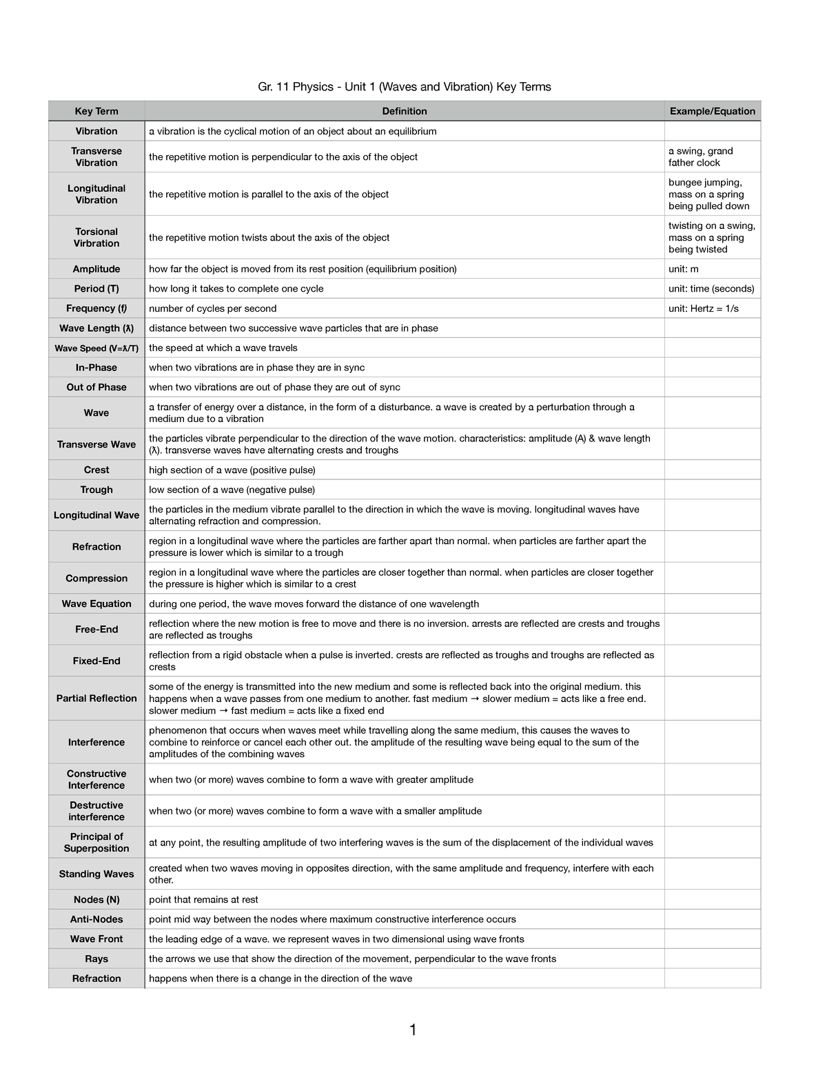 gr-11-physics-unit-1-key-terms-gr-11-physics-unit-1-waves-and