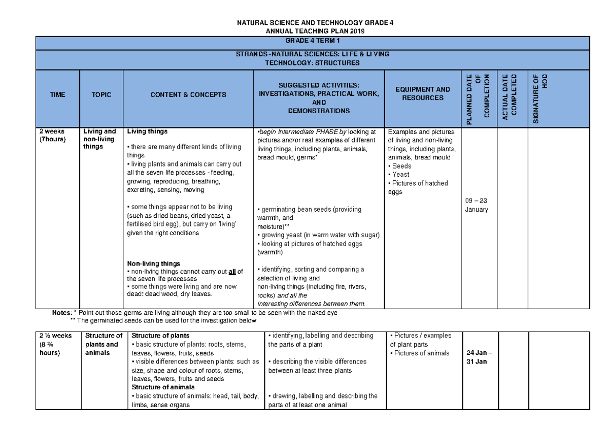 ATP NS TECH Grade 4 2019 Notes NATURAL SCIENCE AND TECHNOLOGY GRADE