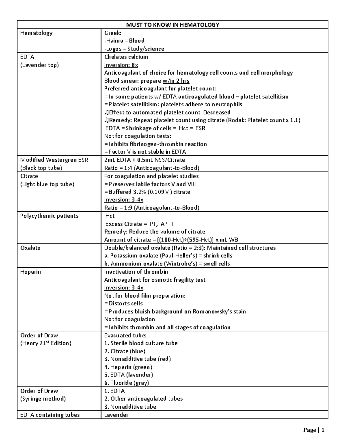 Must know - Summary in Hematology - MUST TO KNOW IN HEMATOLOGY ...