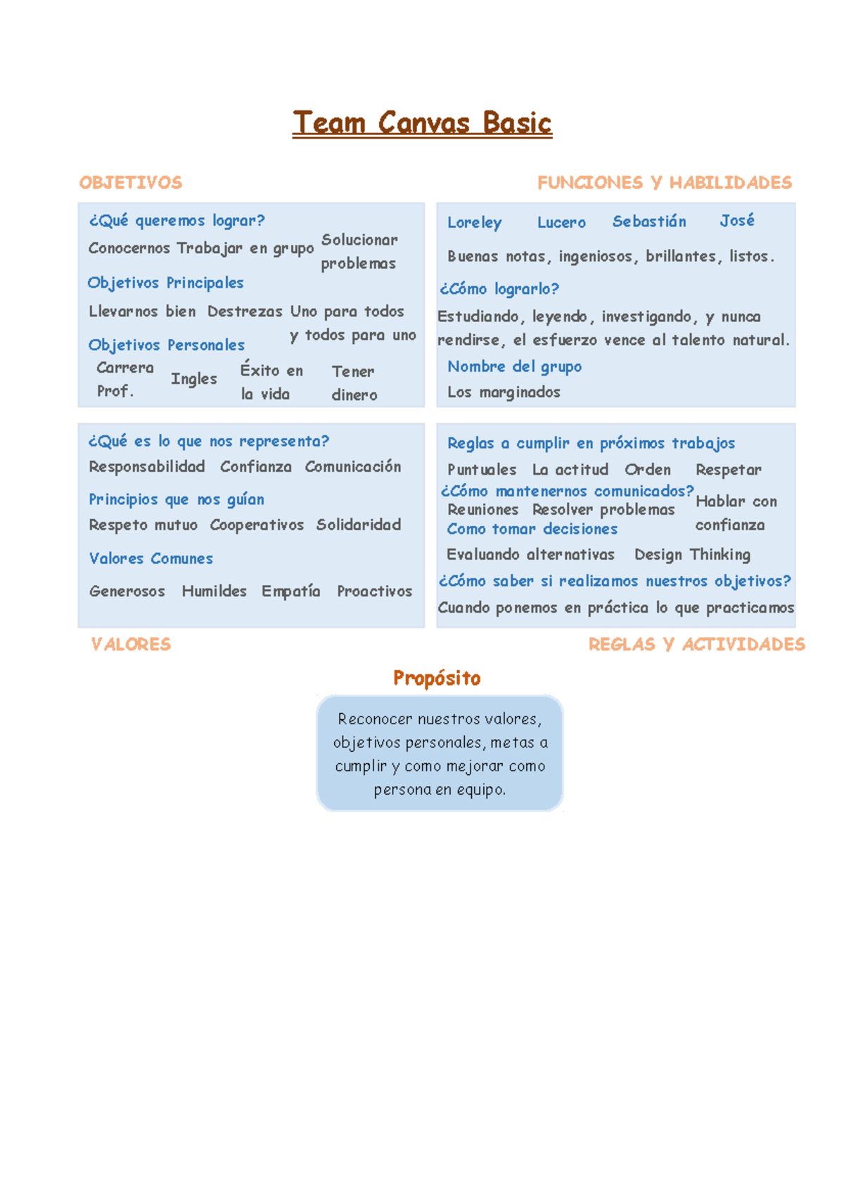 team-canvas-basic-copien-bros-team-canvas-basic-reconocer-nuestros