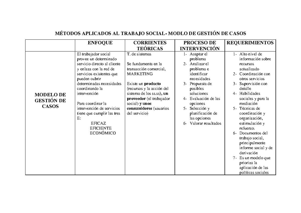 Metodologia De Caso En Trabajo Social