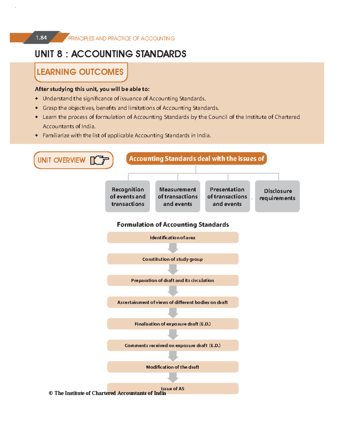 accounting-standards-in-ca-foundation-1-principles-and-practice-of