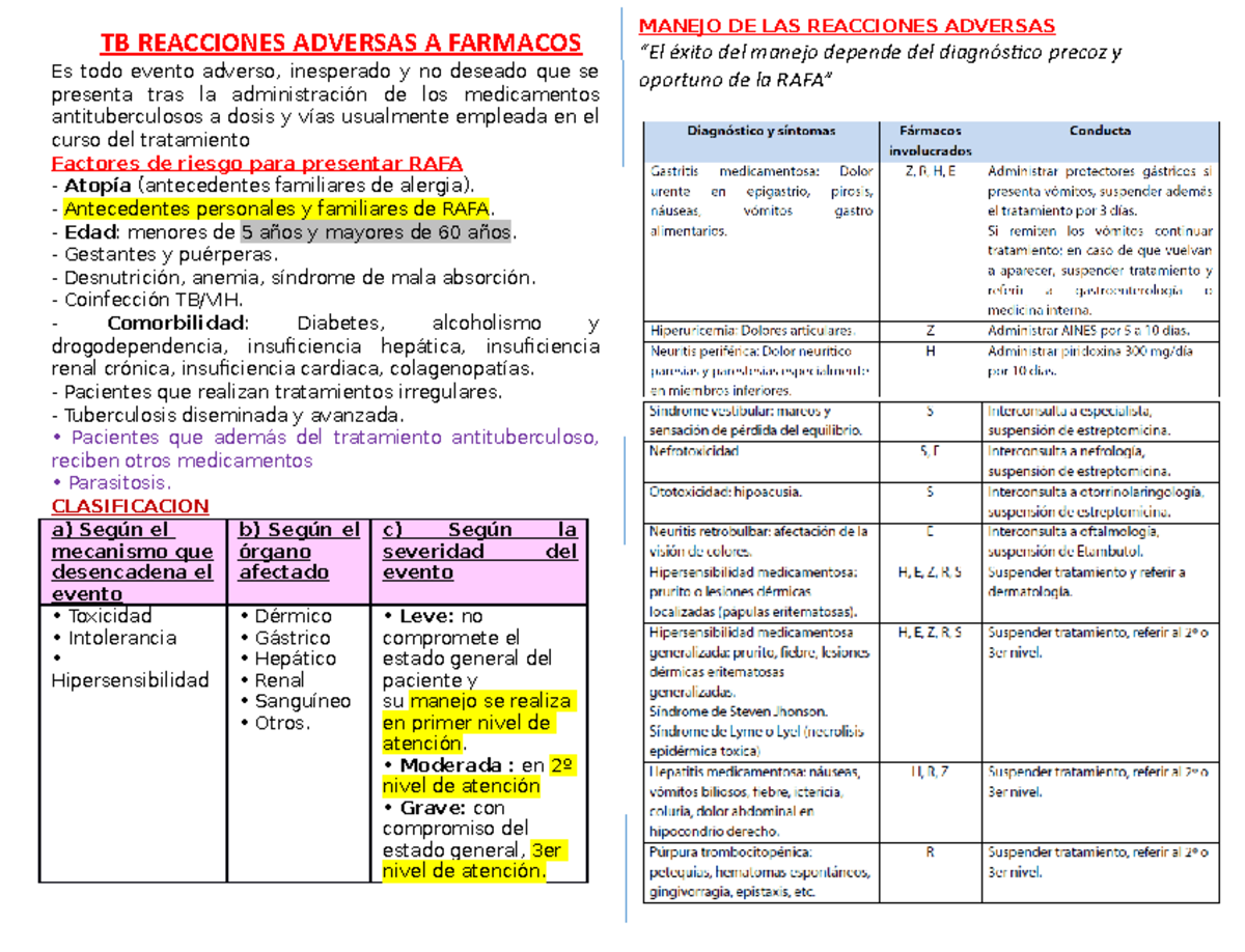 Tb Reacciones Adversas A Fármacos Rafa Tb Reacciones Adversas A