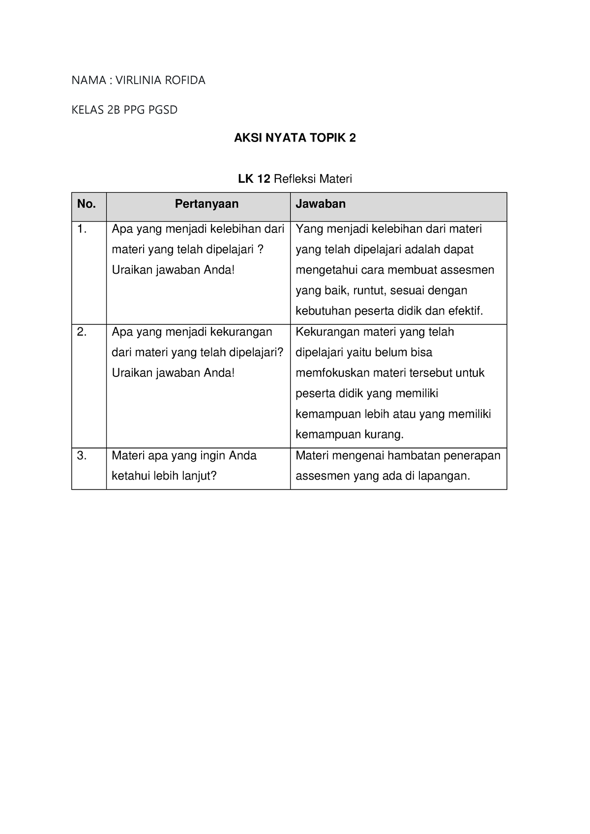 LK 12 - Tugas Ppg - NAMA : VIRLINIA ROFIDA KELAS 2B PPG PGSD AKSI NYATA ...