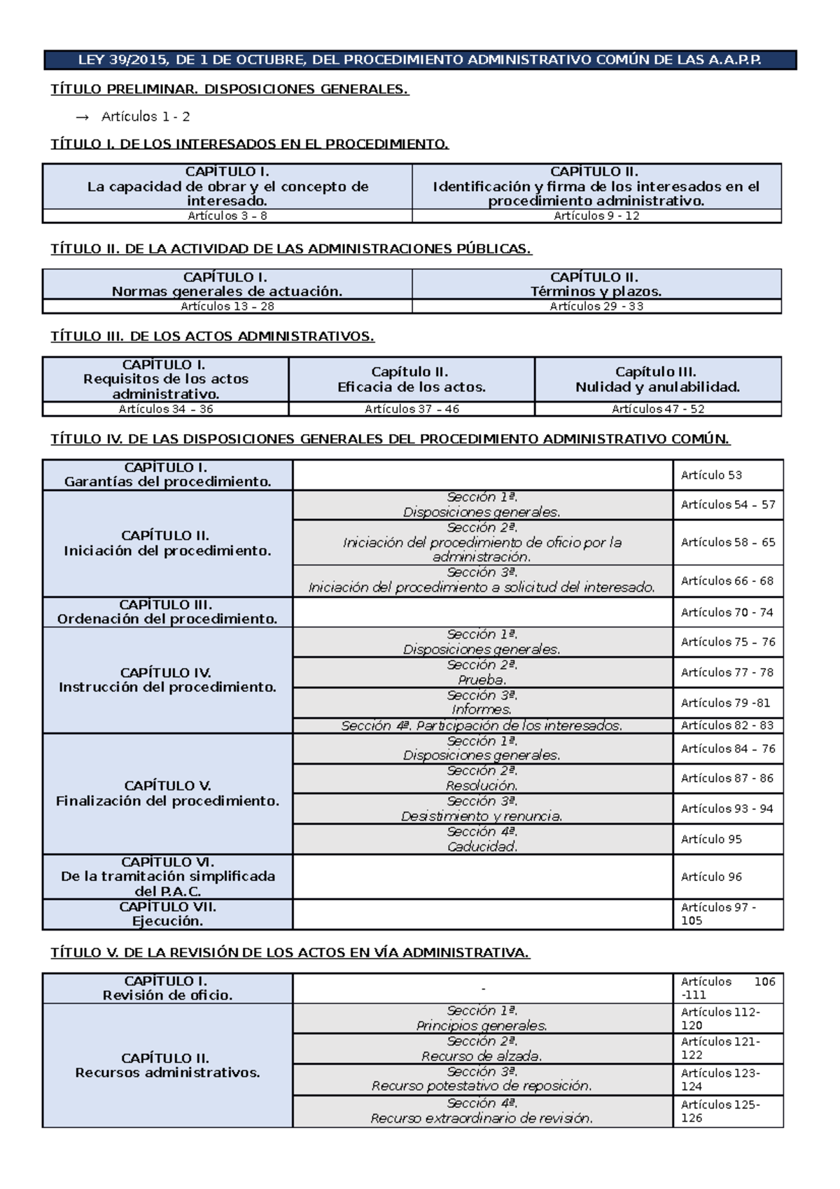 Ley 39 - ESQUEMA LEY 39/2015 - LEY 39/2015, DE 1 DE OCTUBRE, DEL ...