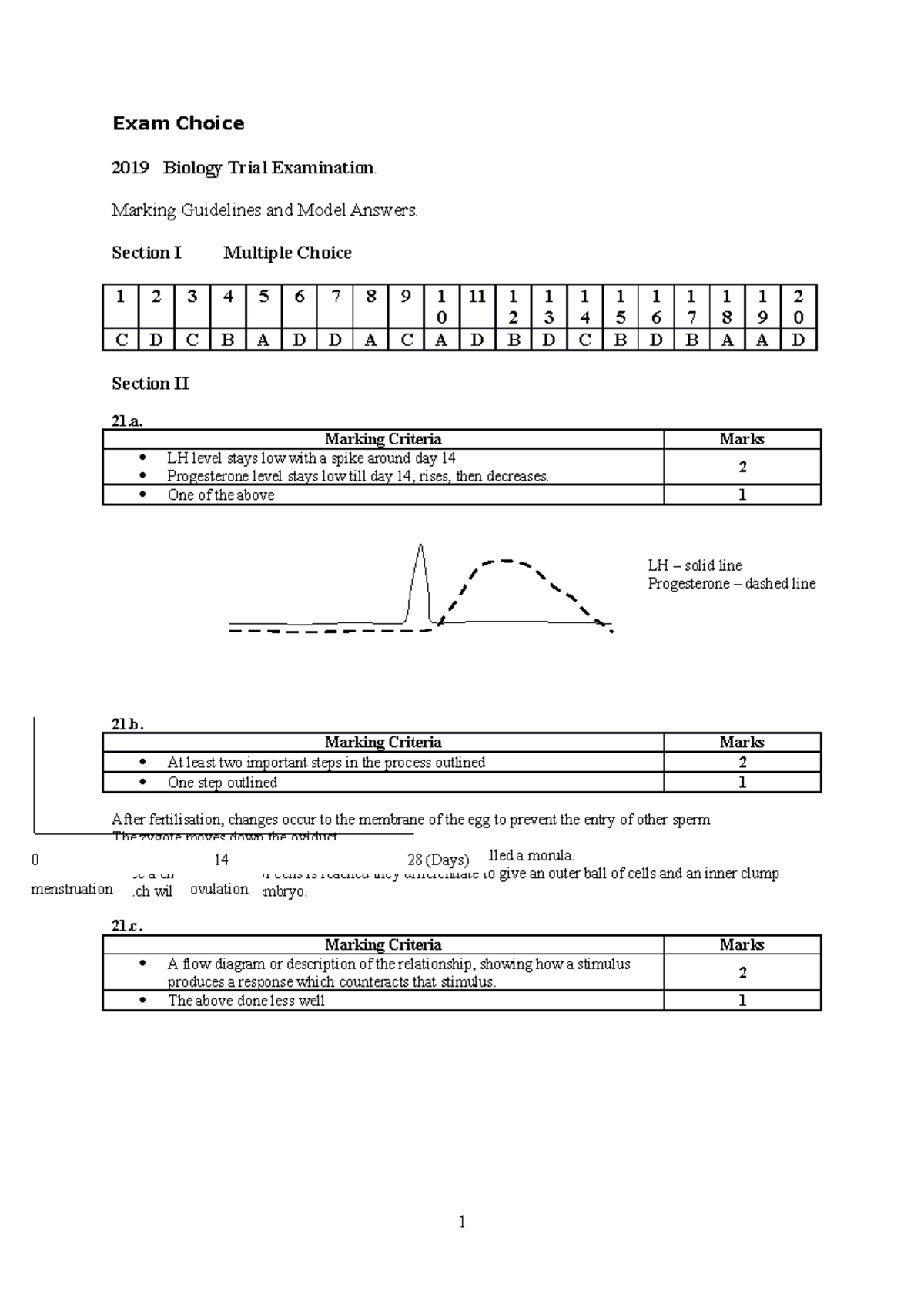 Marking Guidelines Biology Trial 2019 Exam Choice Exam Choice 2019
