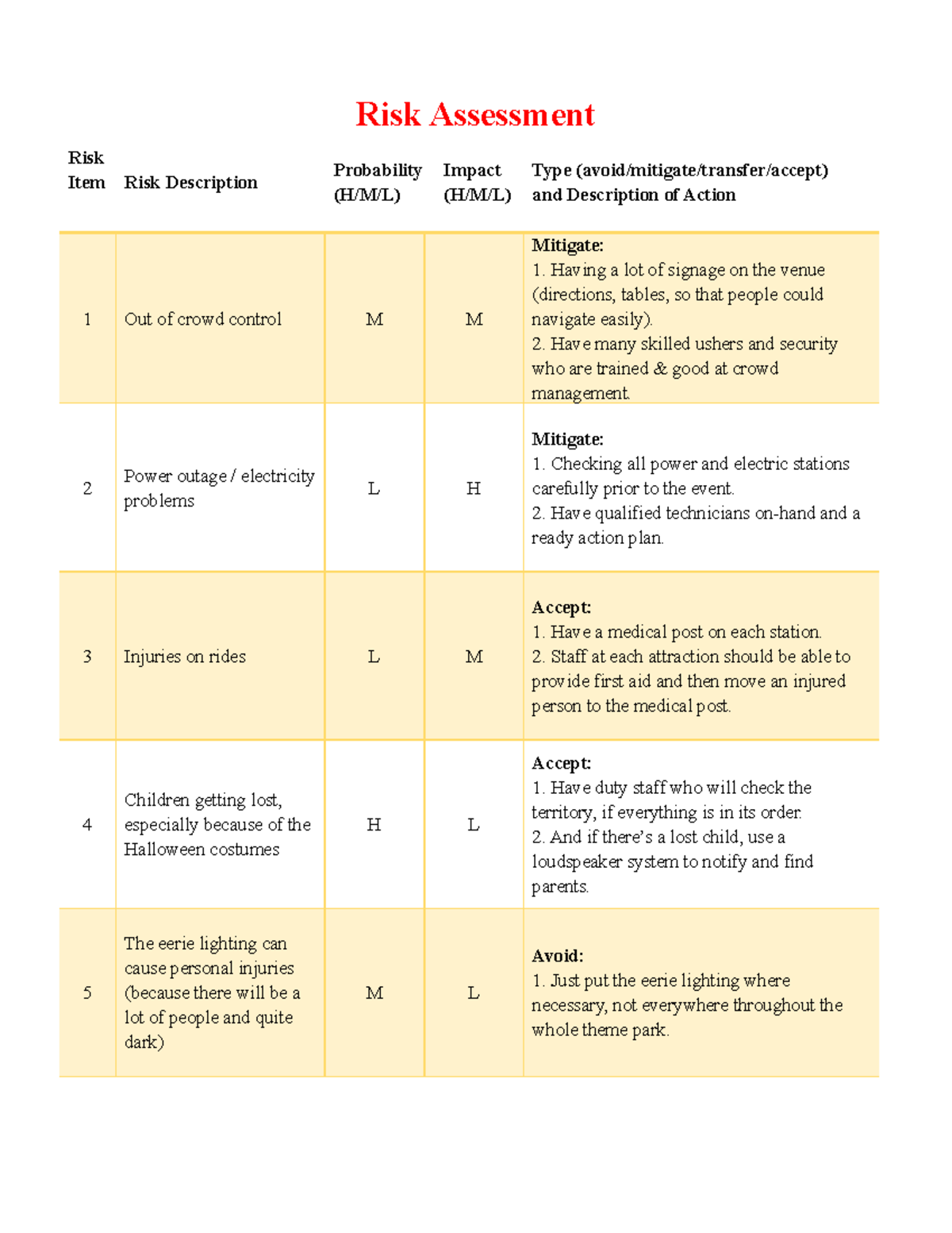 risk assessment assignment