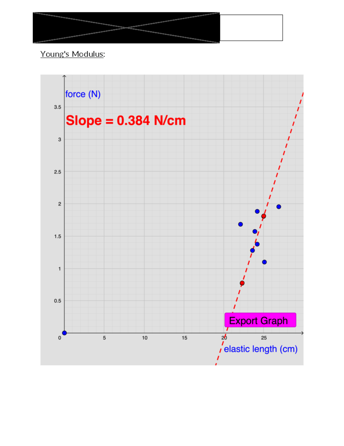 Physics LAB 2B - lab - Phys*1080 - Young's Modulus: SAMPLE CALCULATIONS ...