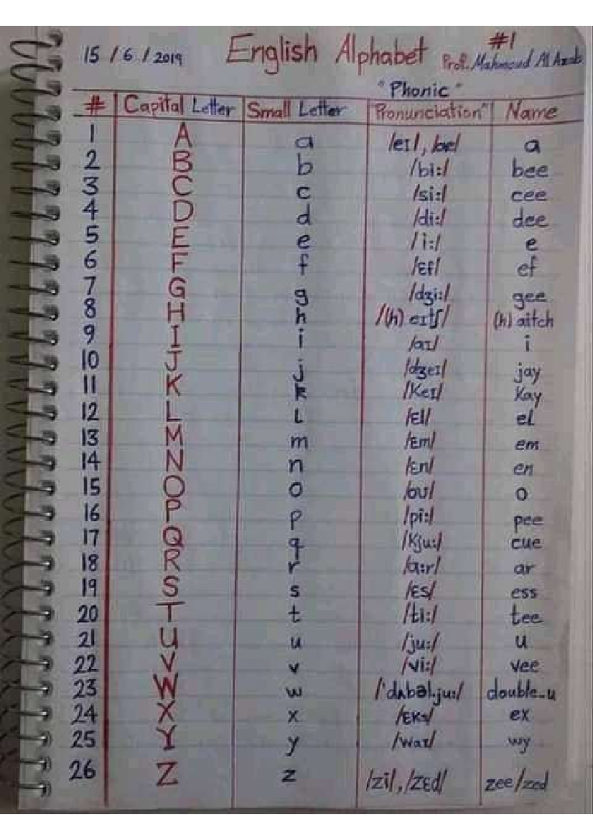 Apuntes-de-ingles - English - G English Alphabet Prof Al Axab Capital ...