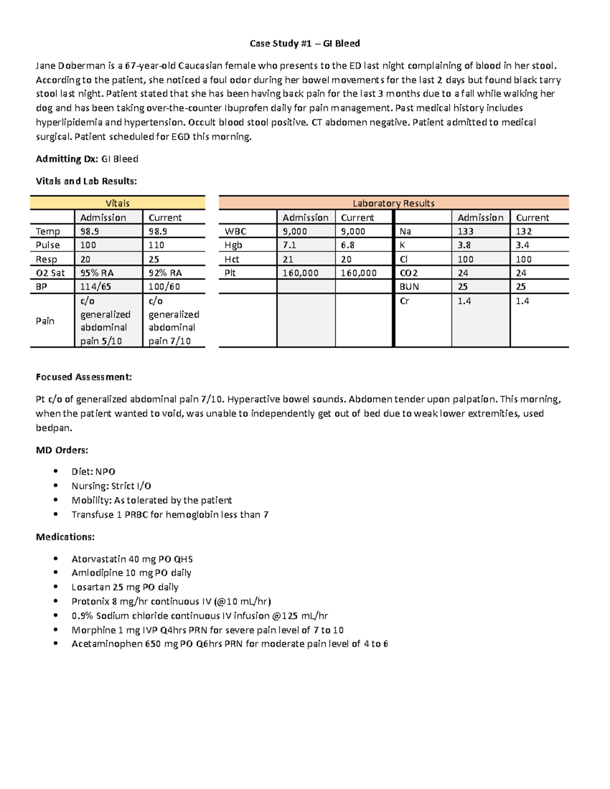 upper gi bleed case study assignment