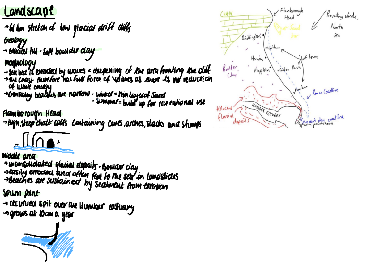 holderness case study geography