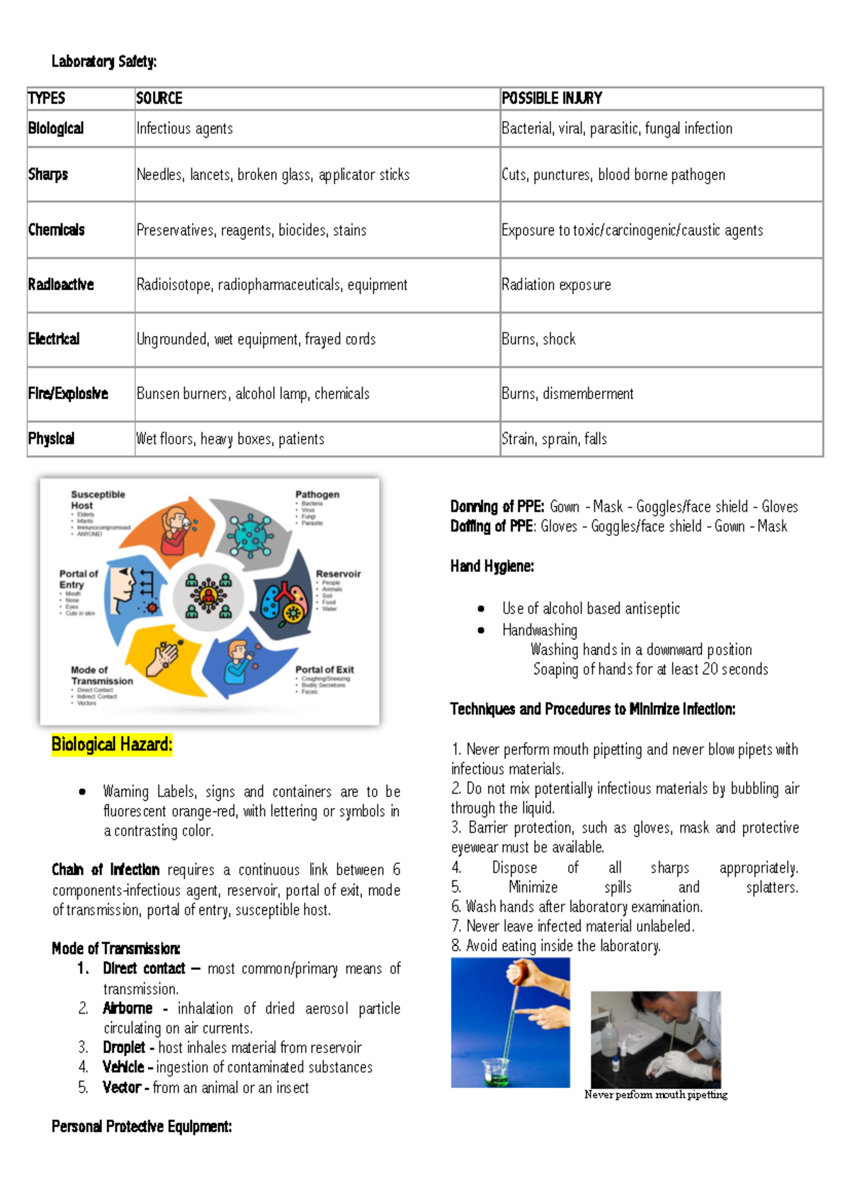 Laboratory-Safety-labman - Laboratory Safety: Biological Hazard ...