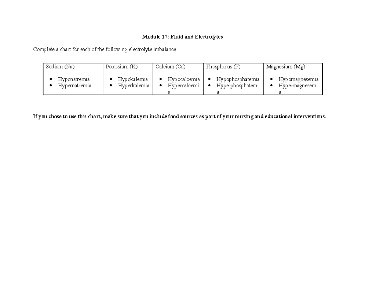Adpie for Fluid and Electrolytes Module 17 Fluid and Electrolytes