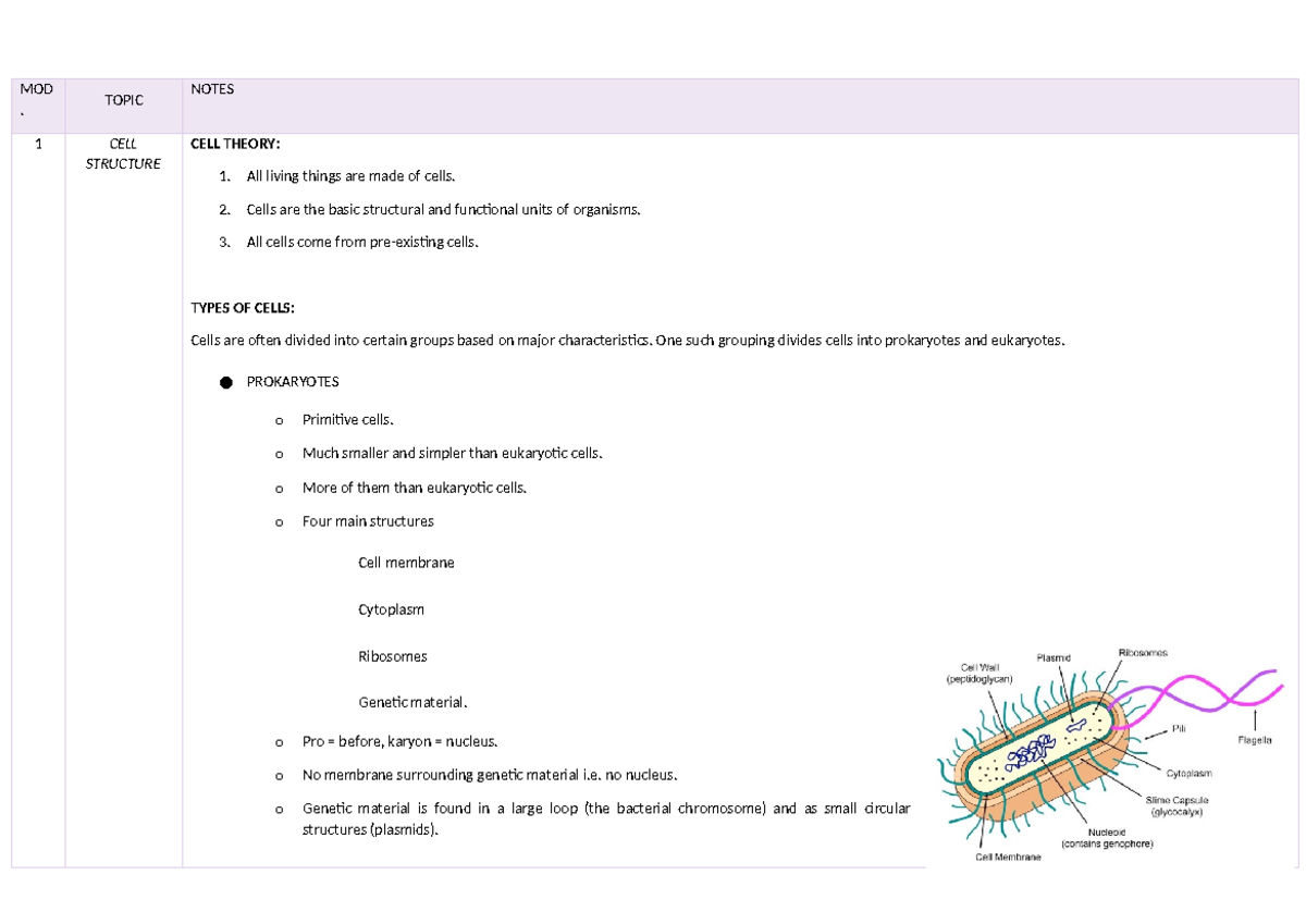 Full Prelim Bio Notes - MOD . TOPIC NOTES 1 CELL STRUCTURE CELL THEORY ...