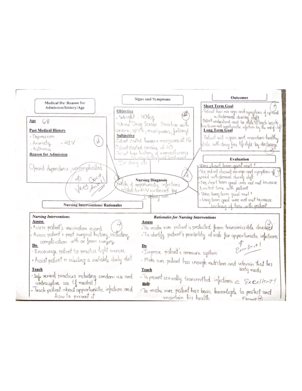 Concept map 2 - References - NURS 351 - Studocu