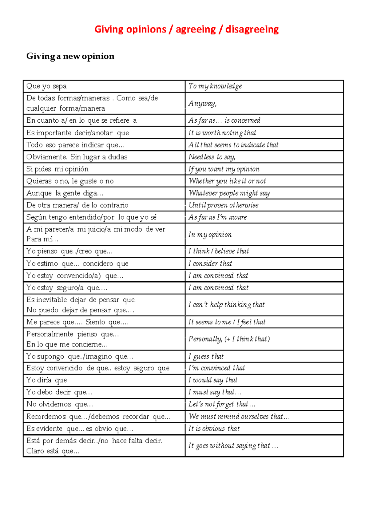 Spanish oral phrases - Giving opinions / agreeing / disagreeing Giving ...