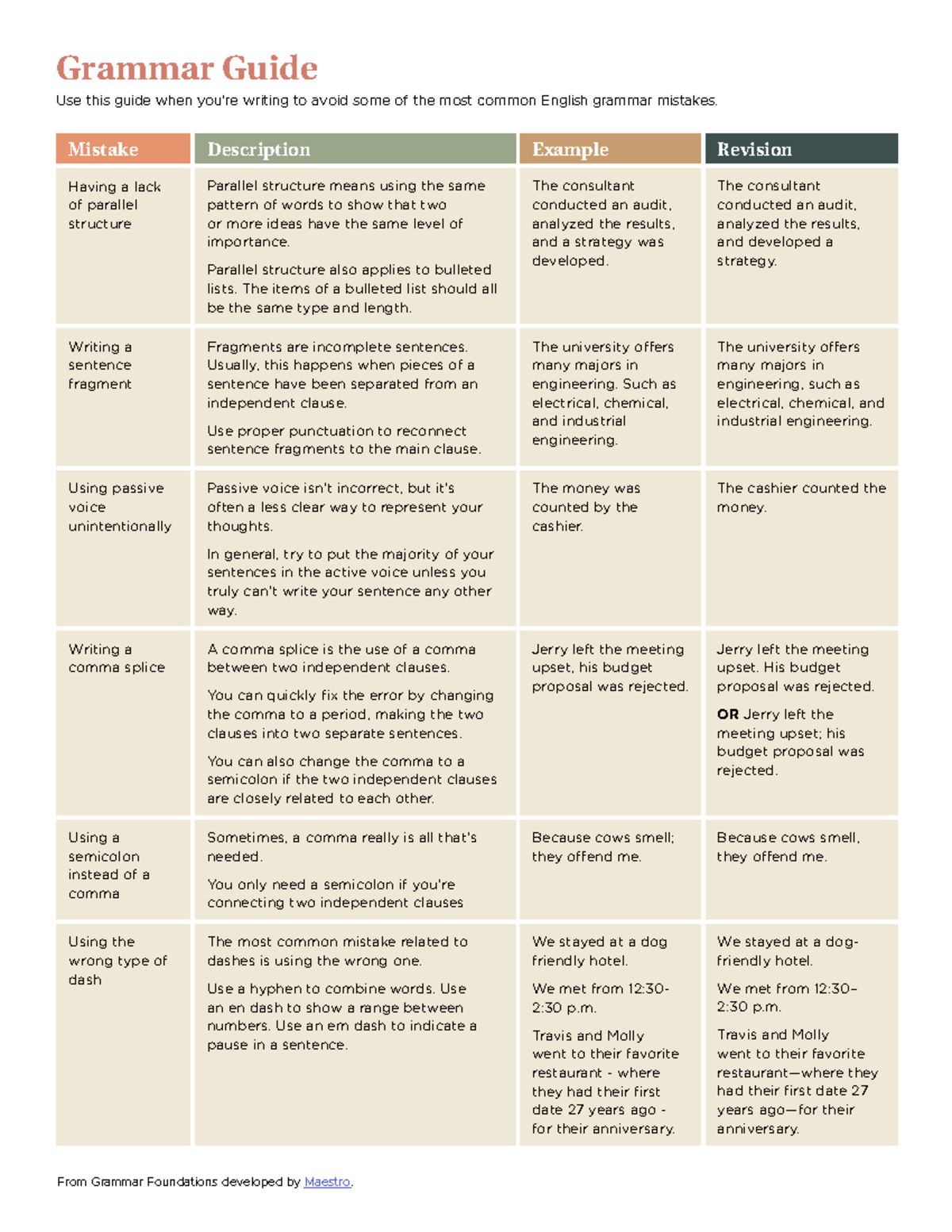 Grammar Guide - Grammar Guide Use this guide when you’re writing to ...