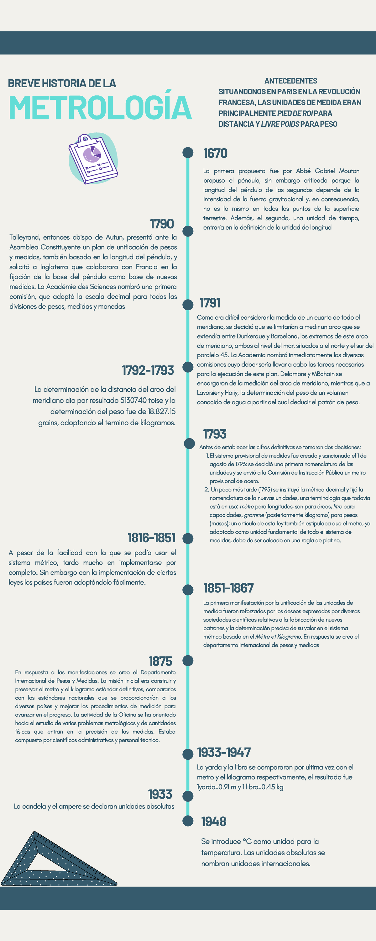 Historia En Linea Del Tiempo Sobre La Metrología Breve Historia De La MetrologÍa 1670 1791 0420