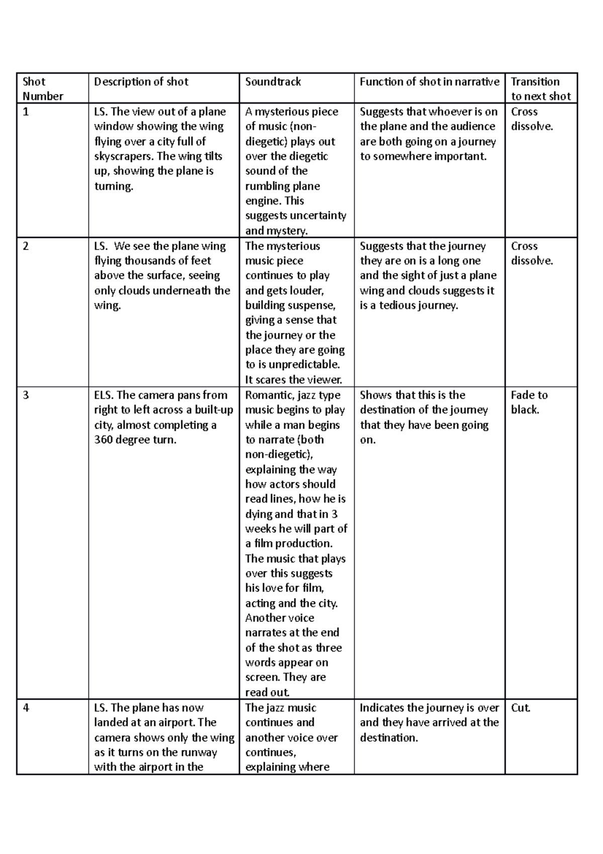 Shot Analysis - Lecture Notes 1-4 - Shot Number Description Of Shot 