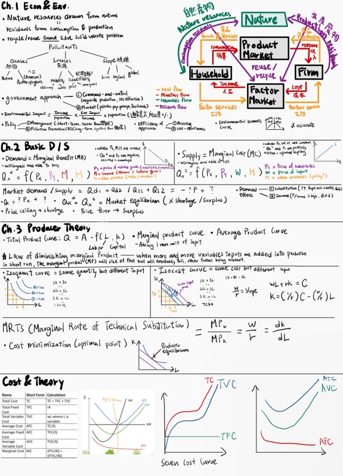 Green econ notes - Green Economics - Studocu