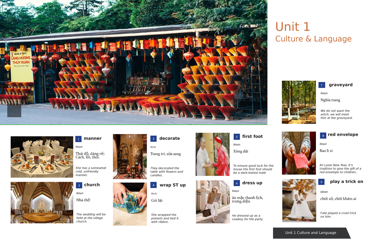 Logbook U1 Unit 1 Culture and Language Unit 1 Culture & Language 1 2