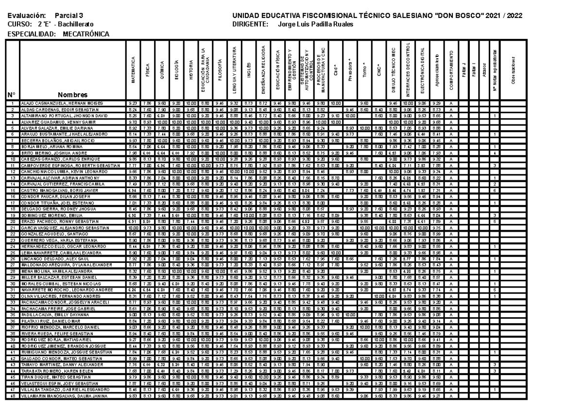 Informe de curso - 2022-05-10T090033 - Evaluación: Parcial 3 UNIDAD ...