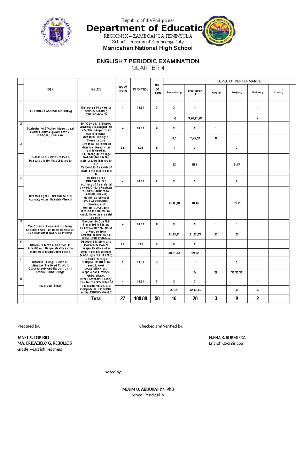 Eng 7 Tos 4th Quarter Republic Of The Philippines Department Of Education Region Ix 3329