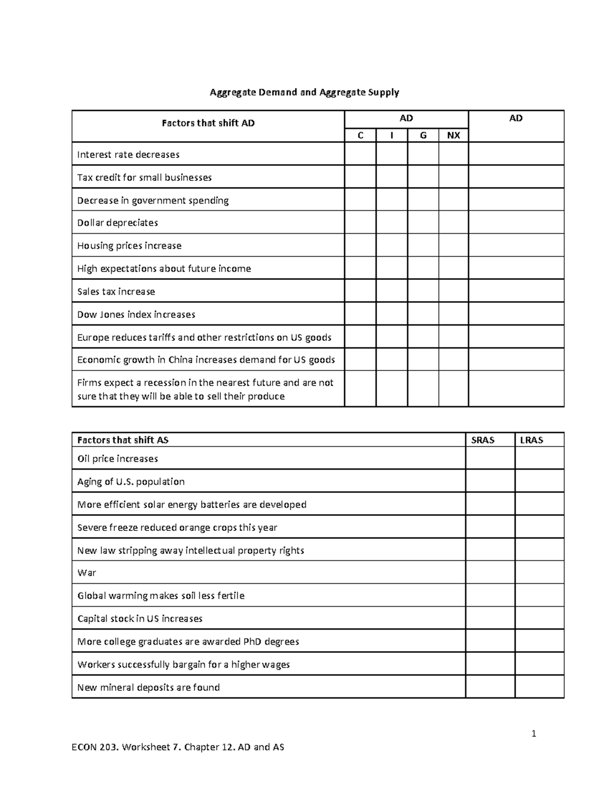 AD AS - Worksheet Of AD-AS graph practice - 1 Aggregate Demand and ...