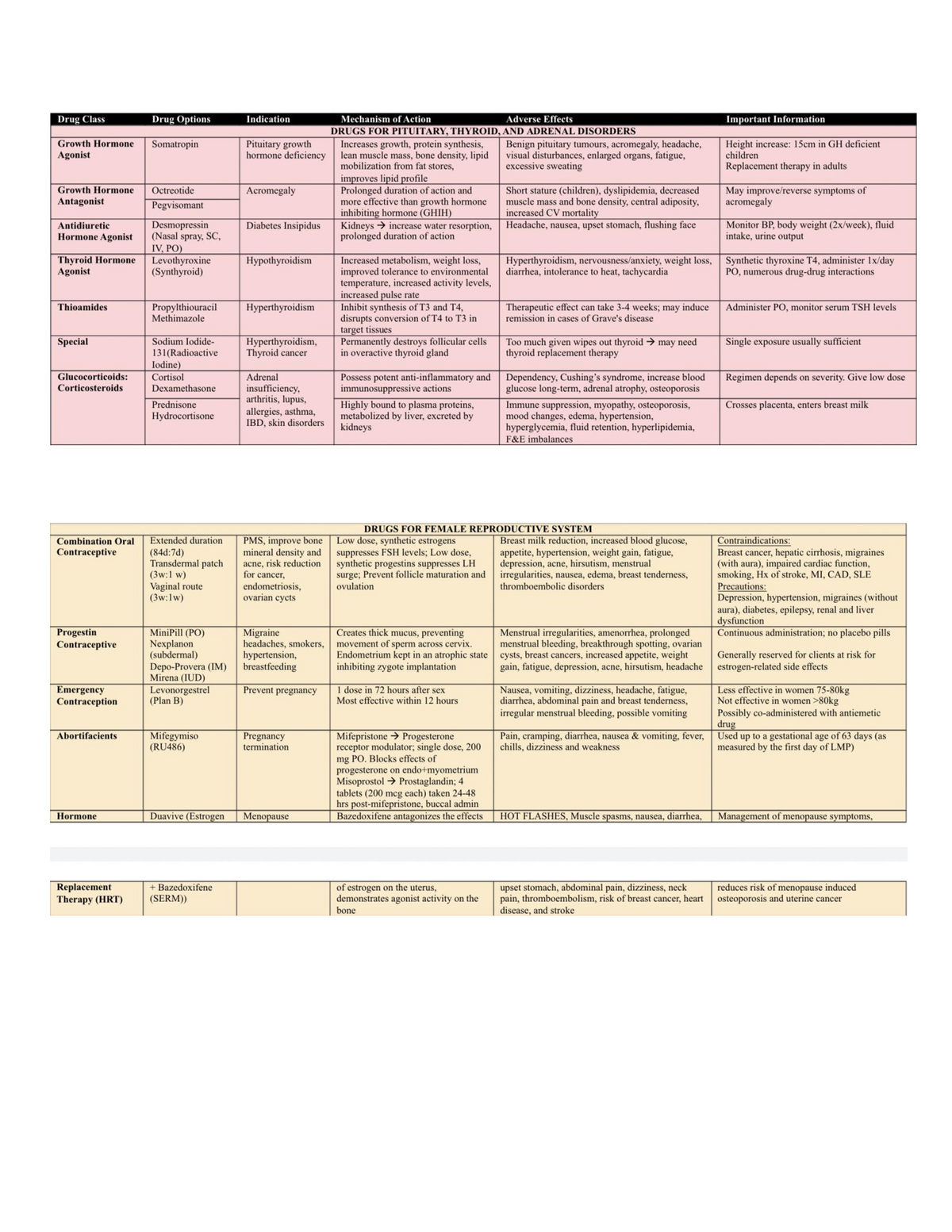 29 Printable Drug Classification Chart Forms And Temp - vrogue.co