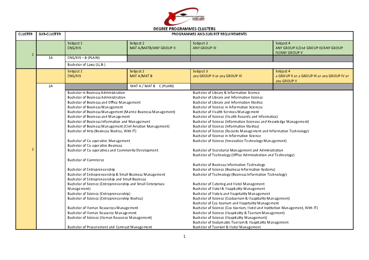 what is the minimum requirements for kuccps nursing