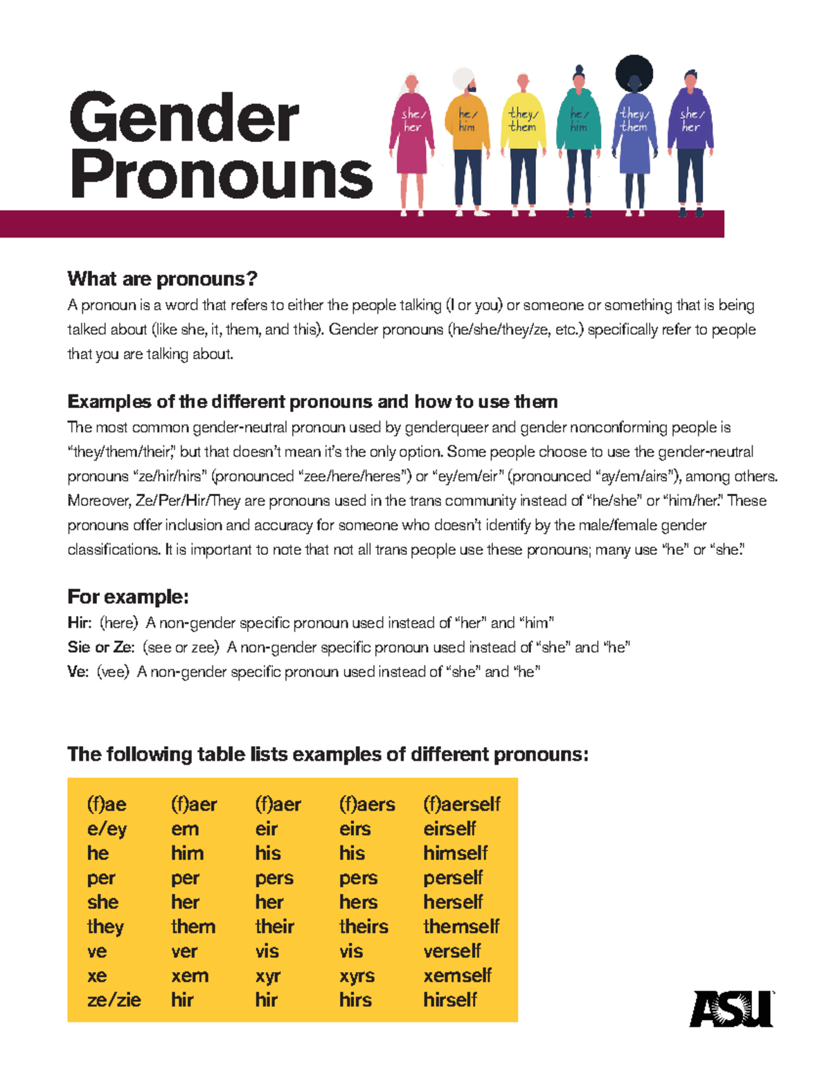 Gender Pronouns for Web - Gender Pronouns What are pronouns? A pronoun ...