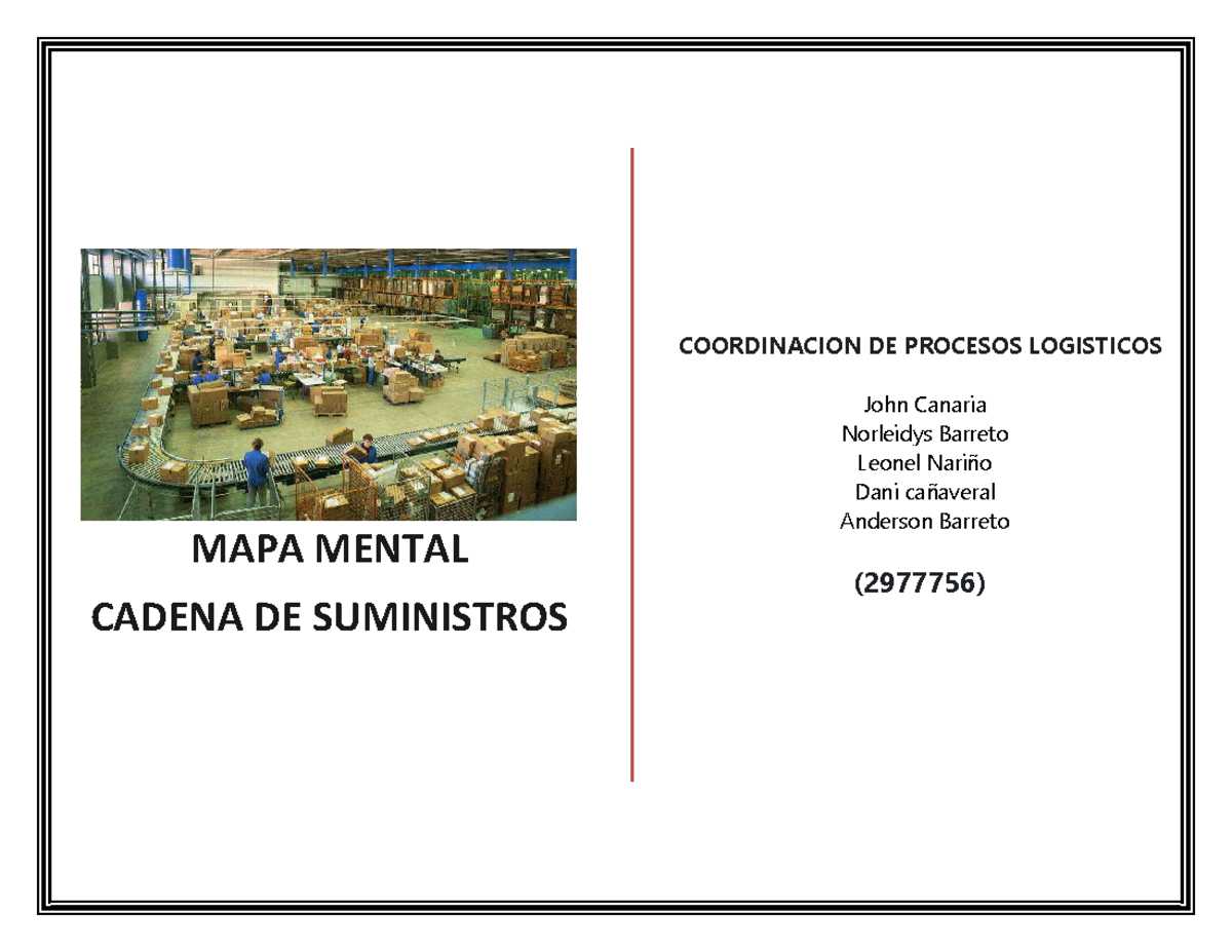 Mapa mental - gestion logistica sena - MAPA MENTAL CADENA DE ...