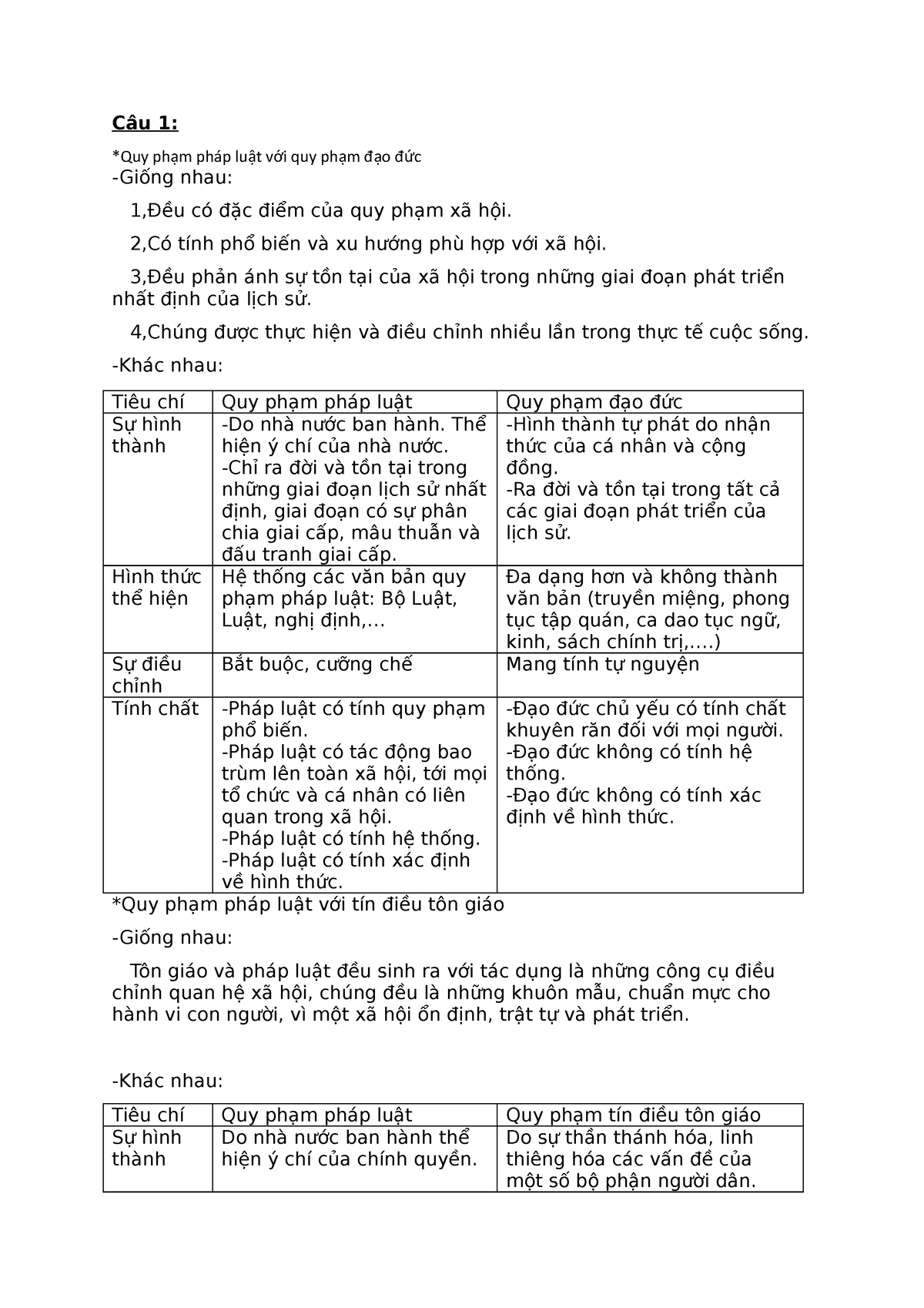 Tn4.PLDC34 - Bài Tập Pháp Luật - Câu 1: *Quy Ph M Pháp Lu T V I Quy Ph ...