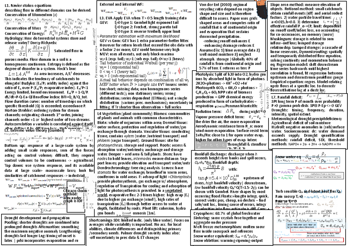 Formula Sheet of lecture slides and assignments - ln ln( ) y x q a 1 1 ...