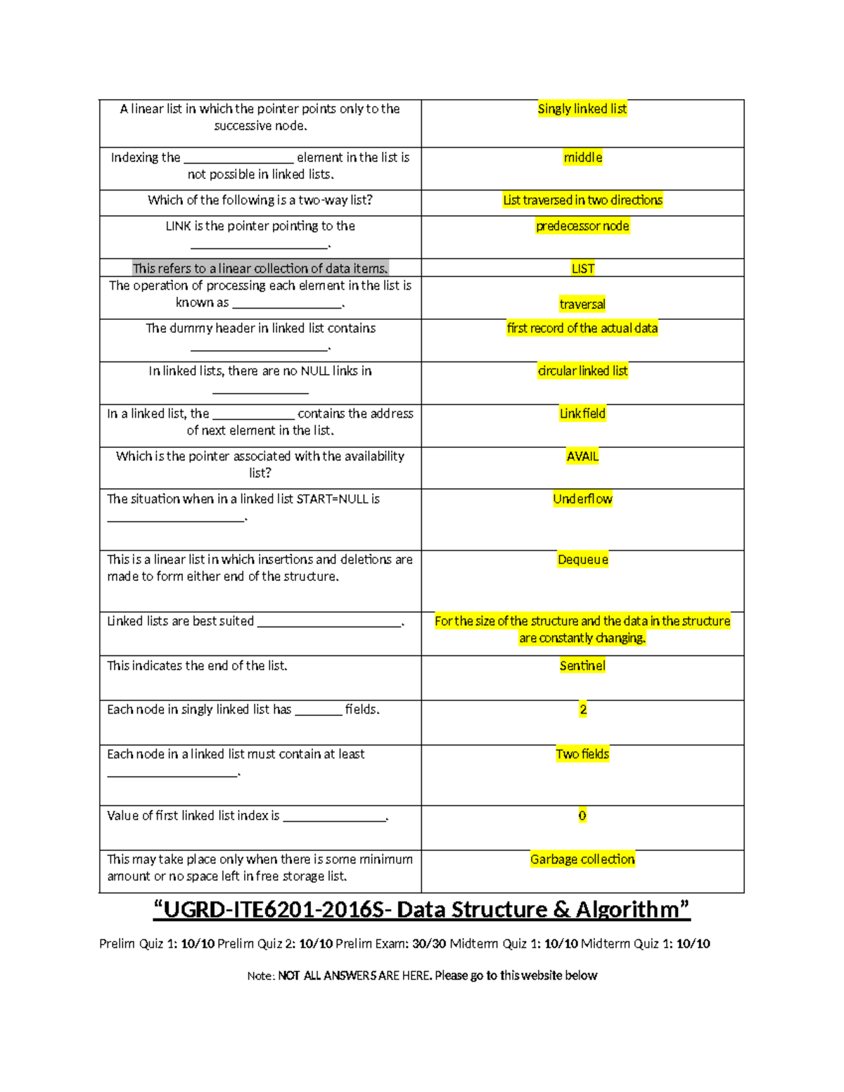 UGRD-ITE6201-2016 S- Data Structure & Algorithm (Prelim Quiz 1 ...